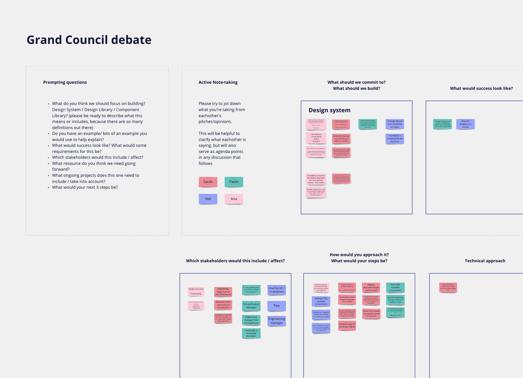 Design System strategy