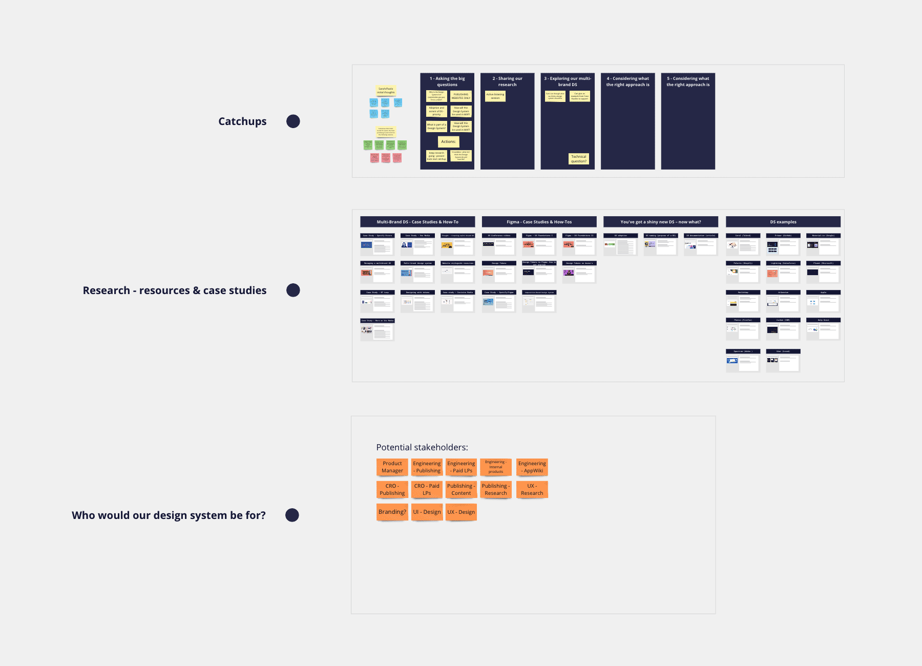 Design system research